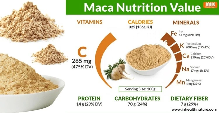Nutrition Value of Maca Root Powder Nutrition Value of Maca Root Powder